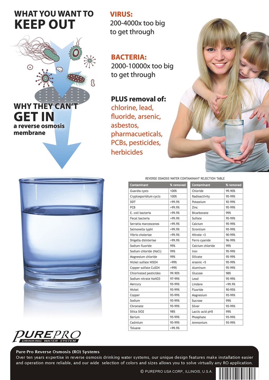 PurePro Royal Series