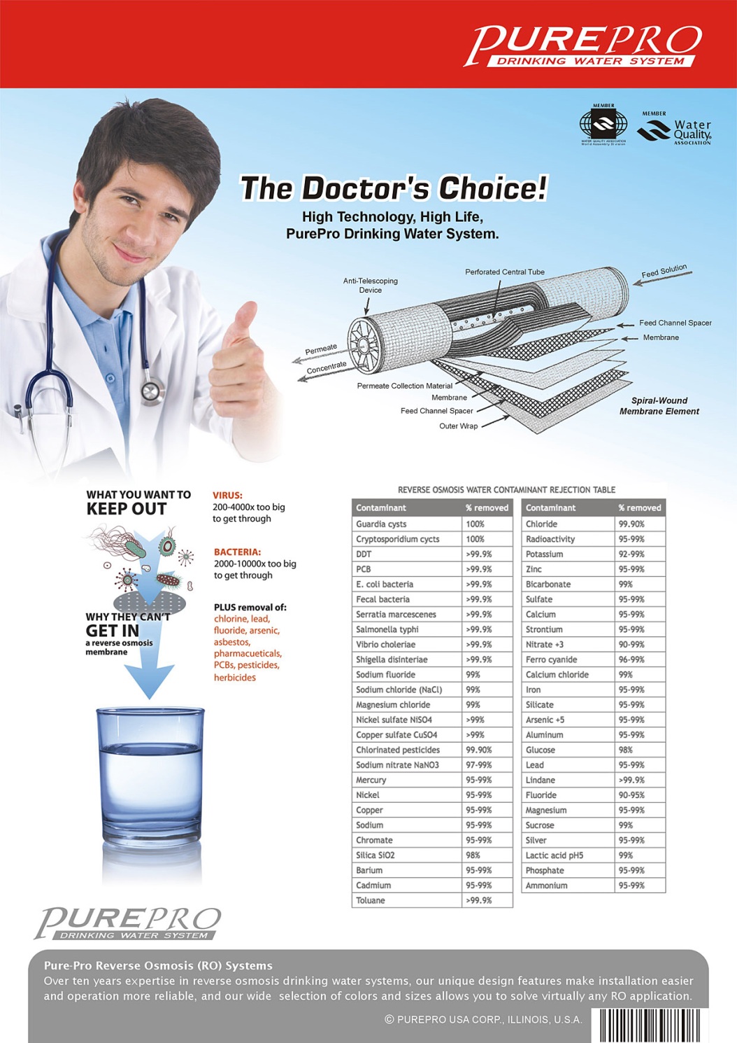 Pure-Pro Water Corporation